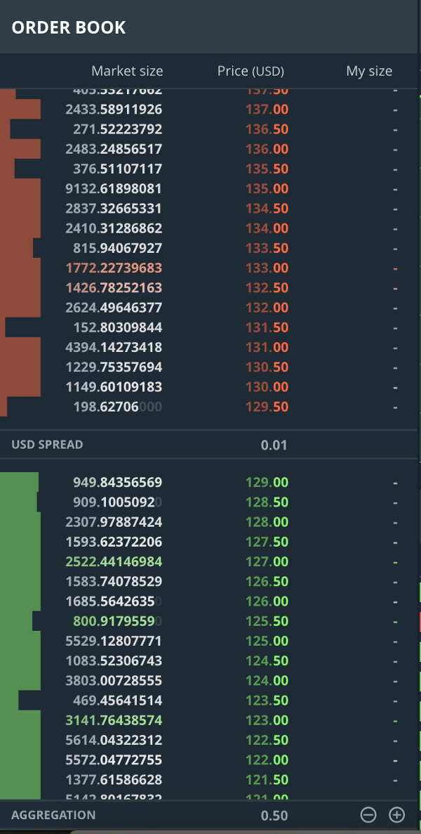 buy bitcoin through gdax