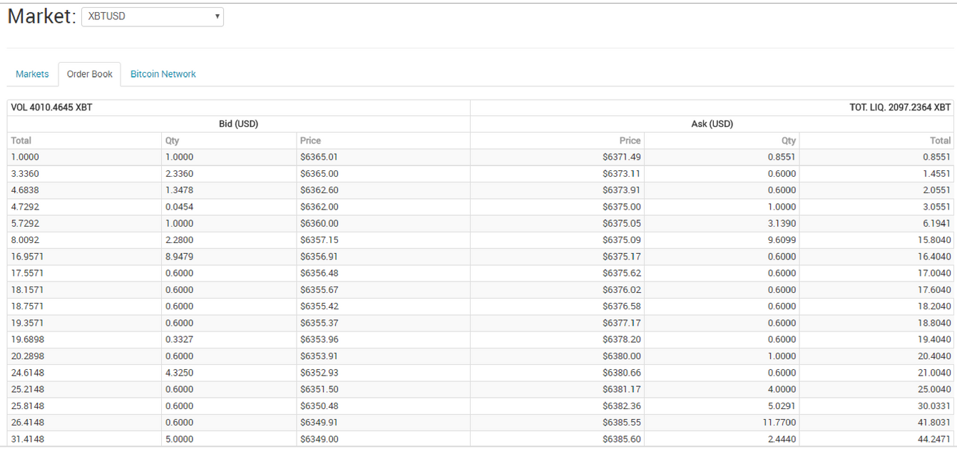 trade on itbit