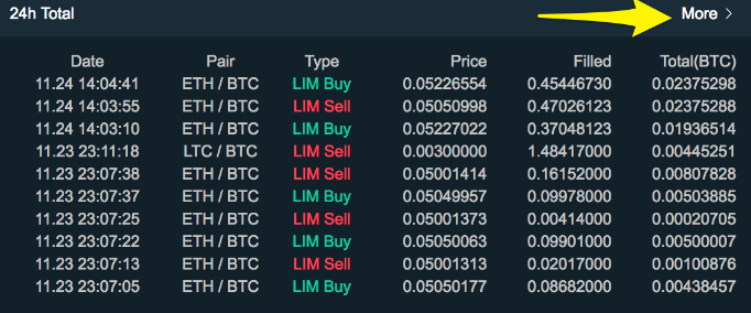 How to buy Lambda (LAMB) on Bibox