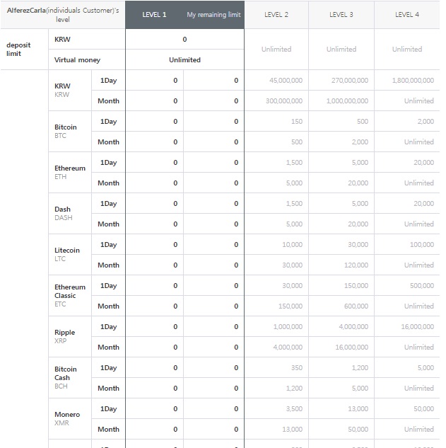 How to Check Deposit/Withdrawal Limit ion Bithumb