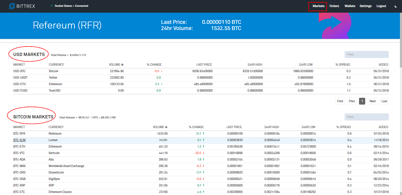 How to Buy and Sell on Bittrex, Step by Step