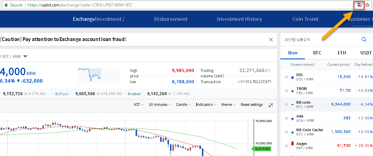 coincheckup bitcoin