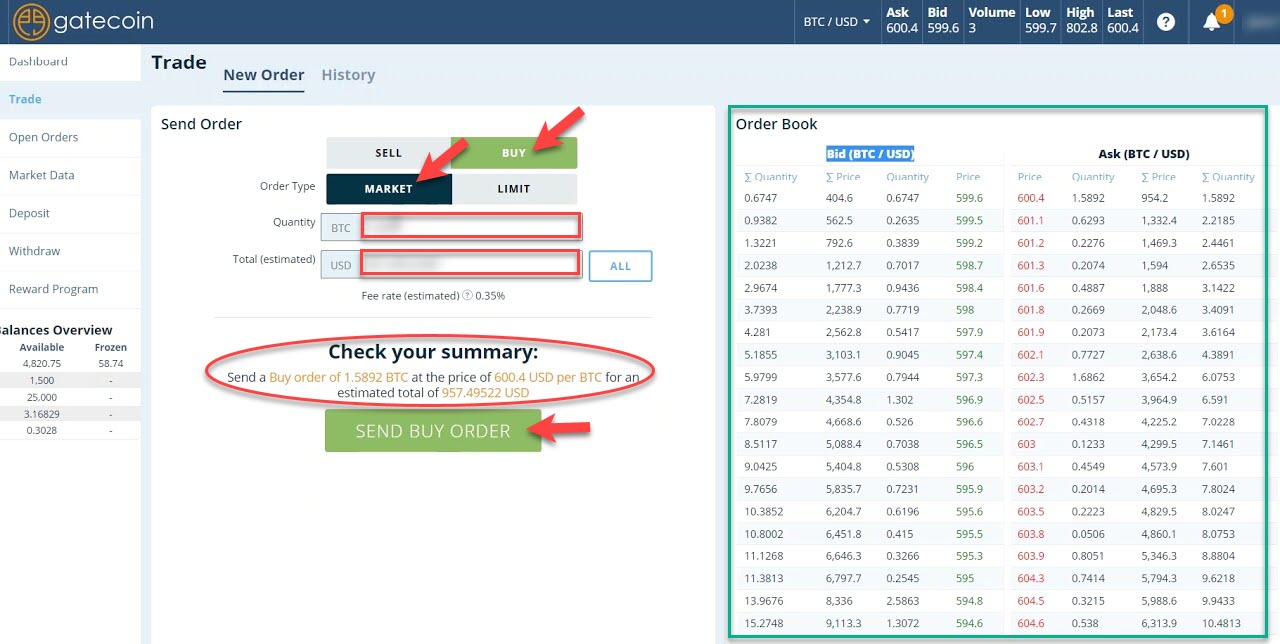 Gatecoin account trading