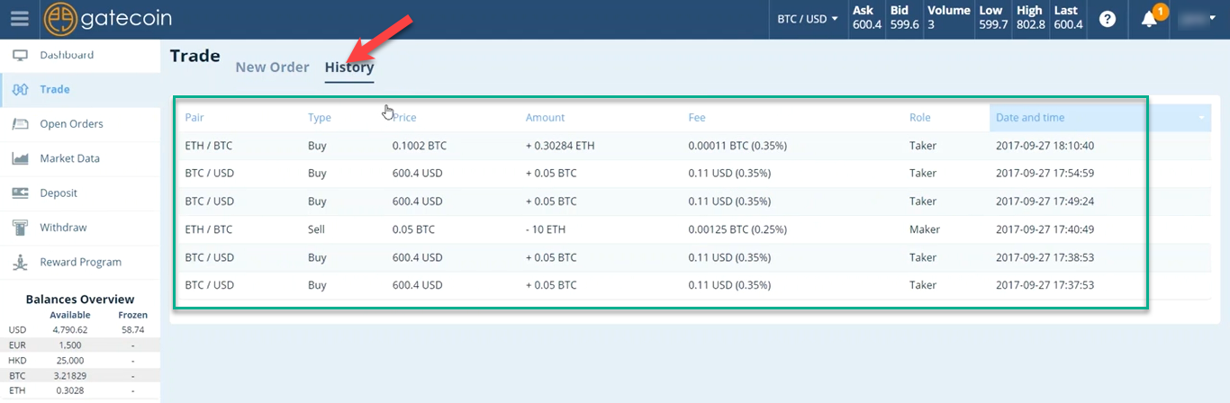 Gatecoin account trading