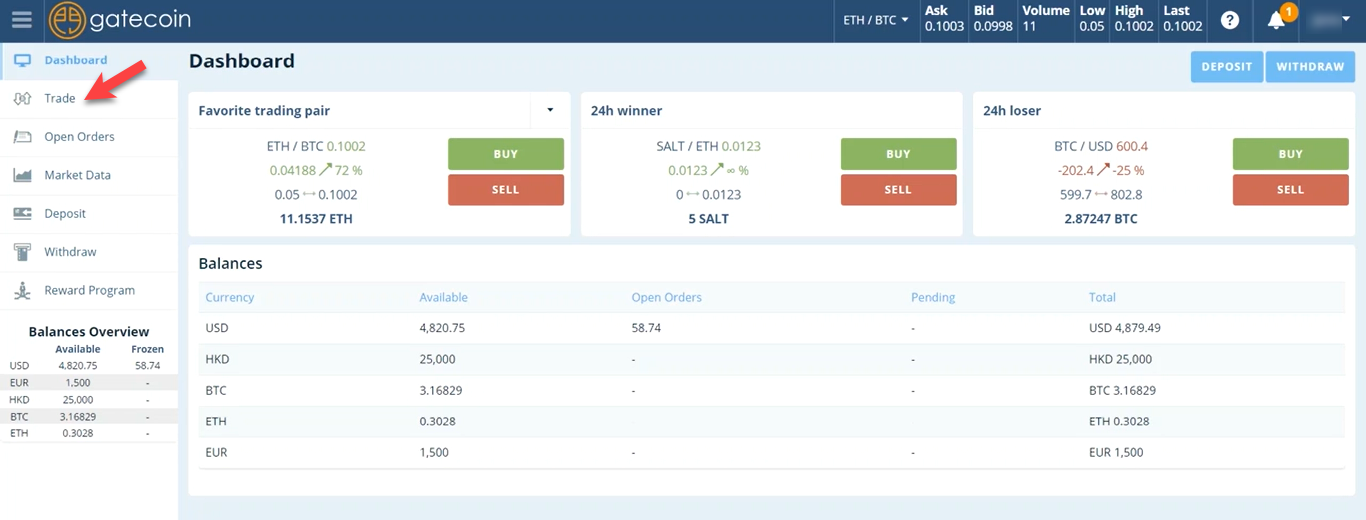 Gatecoin account trading