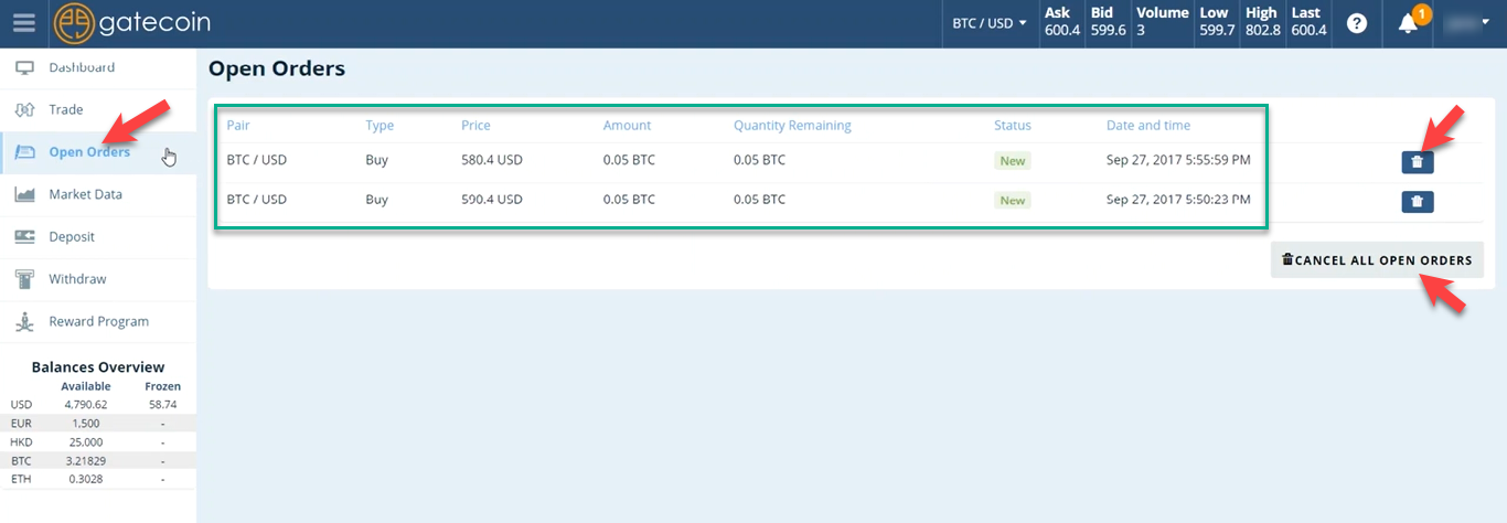 Gatecoin account trading