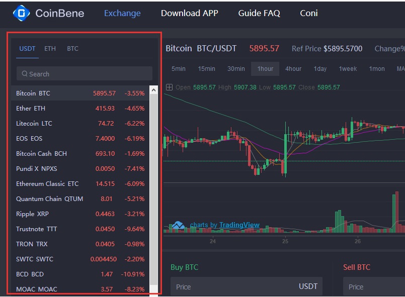 How to trade on Coinbene