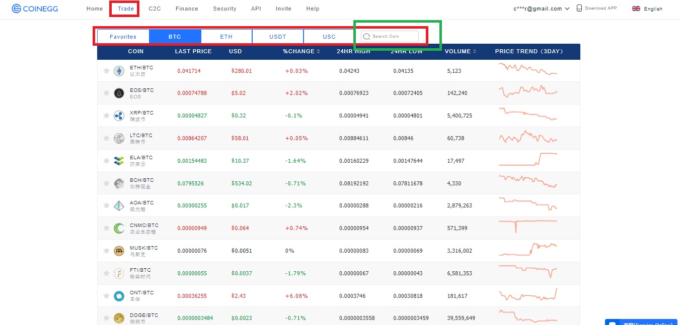 how to trade on coinegg