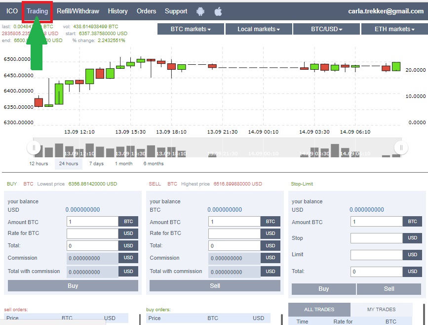 How to trade on Exrates