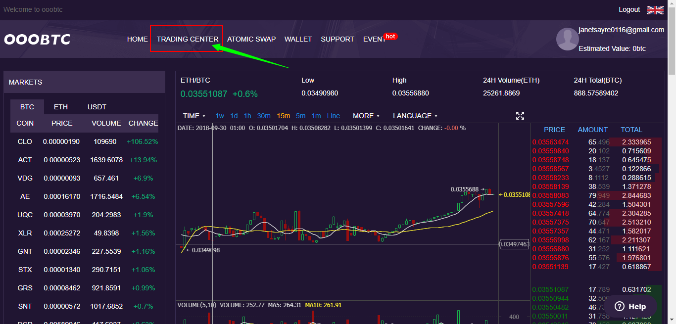 bitcoin coincheckup