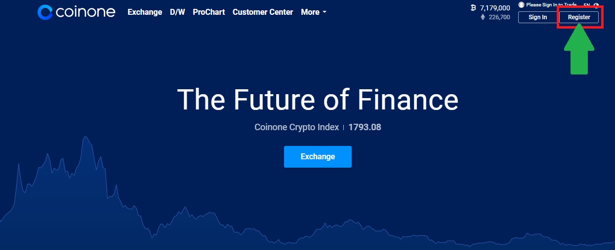 How to register on Coinone